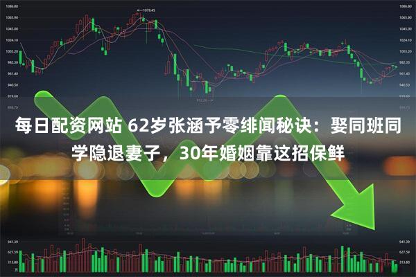 每日配资网站 62岁张涵予零绯闻秘诀:娶同班同学隐退妻子,30年婚姻靠这招保鲜